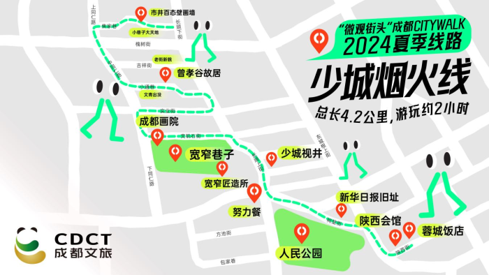 成都City Walk路线图