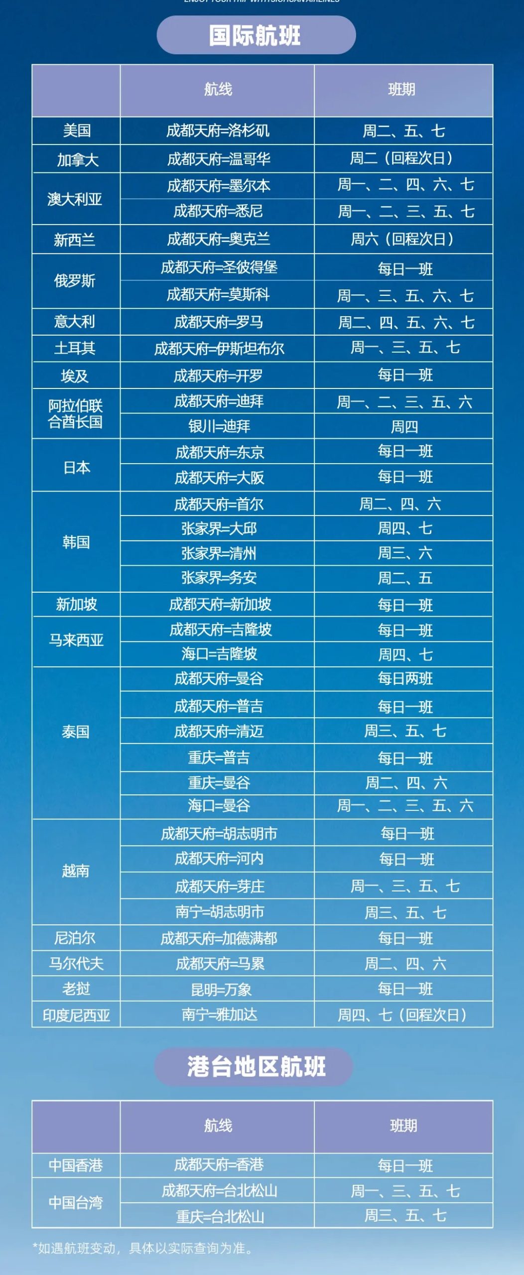 四川航空 9月国际及地区航班计划